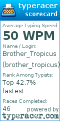 Scorecard for user brother_tropicus