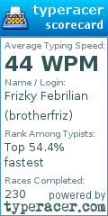 Scorecard for user brotherfriz