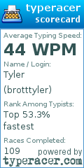 Scorecard for user brotttyler