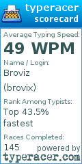 Scorecard for user brovix