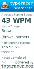 Scorecard for user brown_hornet