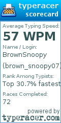 Scorecard for user brown_snoopy07