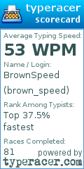 Scorecard for user brown_speed