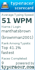 Scorecard for user brownman2001