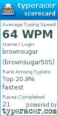 Scorecard for user brownsugar505