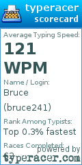 Scorecard for user bruce241