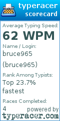 Scorecard for user bruce965