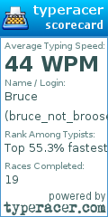 Scorecard for user bruce_not_broose