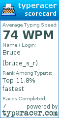Scorecard for user bruce_s_r