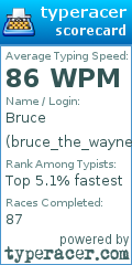 Scorecard for user bruce_the_wayne