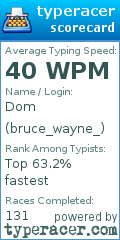 Scorecard for user bruce_wayne_