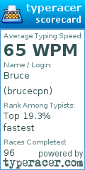 Scorecard for user brucecpn