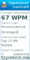 Scorecard for user brucegod