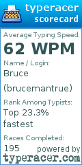 Scorecard for user brucemantrue