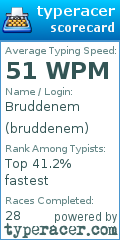 Scorecard for user bruddenem