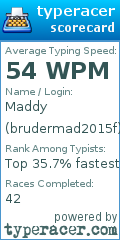 Scorecard for user brudermad2015f