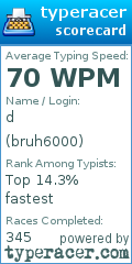 Scorecard for user bruh6000