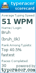 Scorecard for user bruh_0k