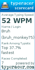 Scorecard for user bruh_monkey75