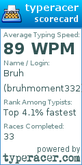 Scorecard for user bruhmoment332