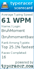 Scorecard for user bruhmomentbassboosted
