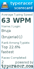 Scorecard for user brujeria01