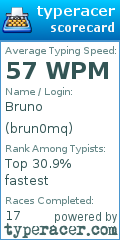 Scorecard for user brun0mq