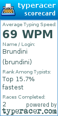 Scorecard for user brundini