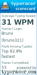 Scorecard for user bruno321