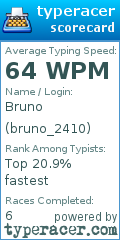 Scorecard for user bruno_2410