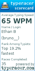 Scorecard for user bruno__