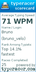 Scorecard for user bruno_velo
