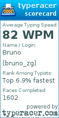 Scorecard for user bruno_zg