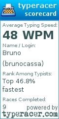 Scorecard for user brunocassa