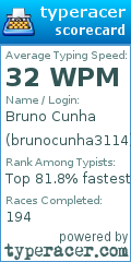 Scorecard for user brunocunha3114