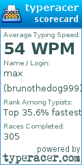Scorecard for user brunothedog999