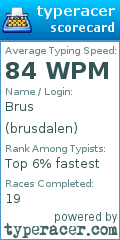 Scorecard for user brusdalen