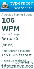 Scorecard for user brust