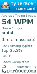 Scorecard for user brutalmassacre