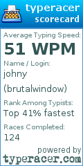 Scorecard for user brutalwindow