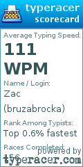 Scorecard for user bruzabrocka