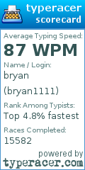 Scorecard for user bryan1111