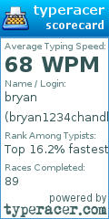 Scorecard for user bryan1234chandler