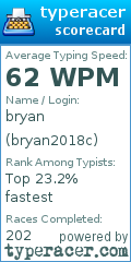 Scorecard for user bryan2018c