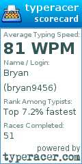Scorecard for user bryan9456