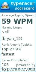 Scorecard for user bryan_19