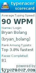 Scorecard for user bryan_bolang