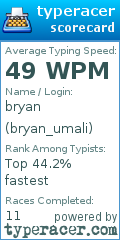 Scorecard for user bryan_umali