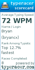 Scorecard for user bryancx