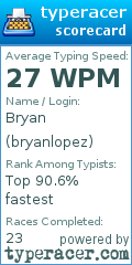 Scorecard for user bryanlopez